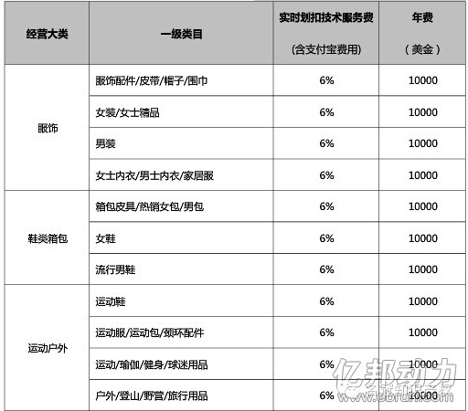 在天貓國際開店需要注冊海外公司和商標(biāo)嗎