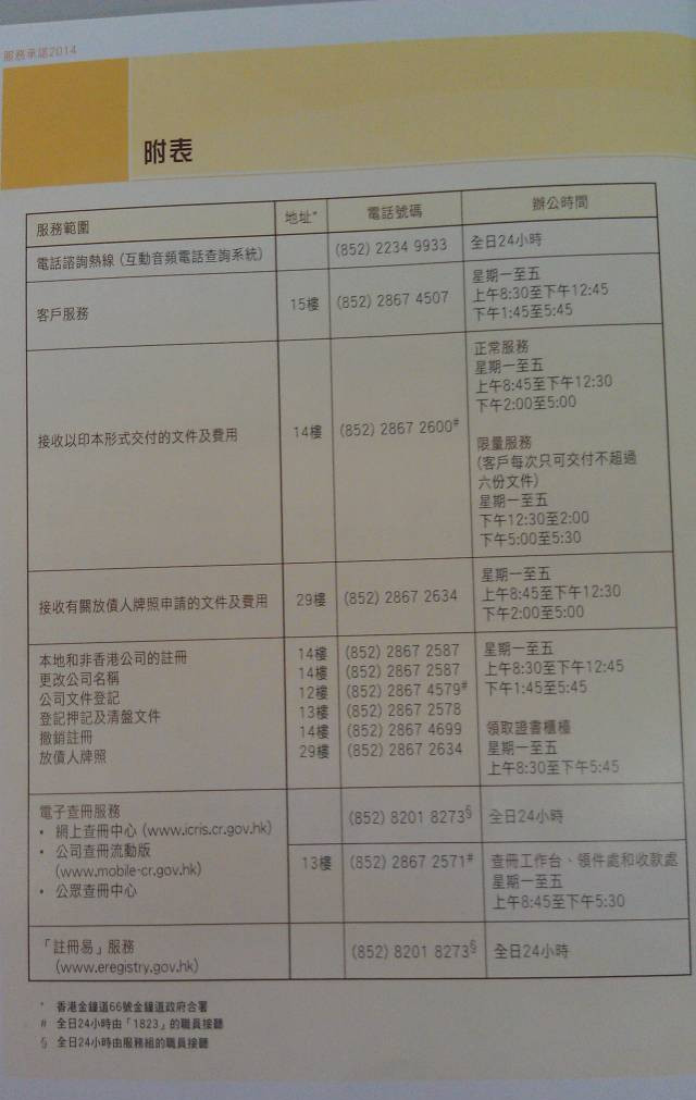 2015年如何注冊香港公司