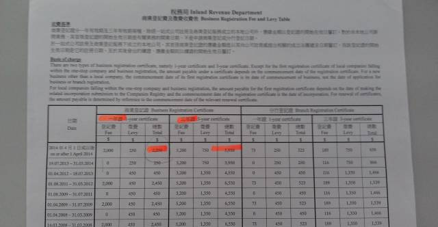 2015年如何注冊香港公司